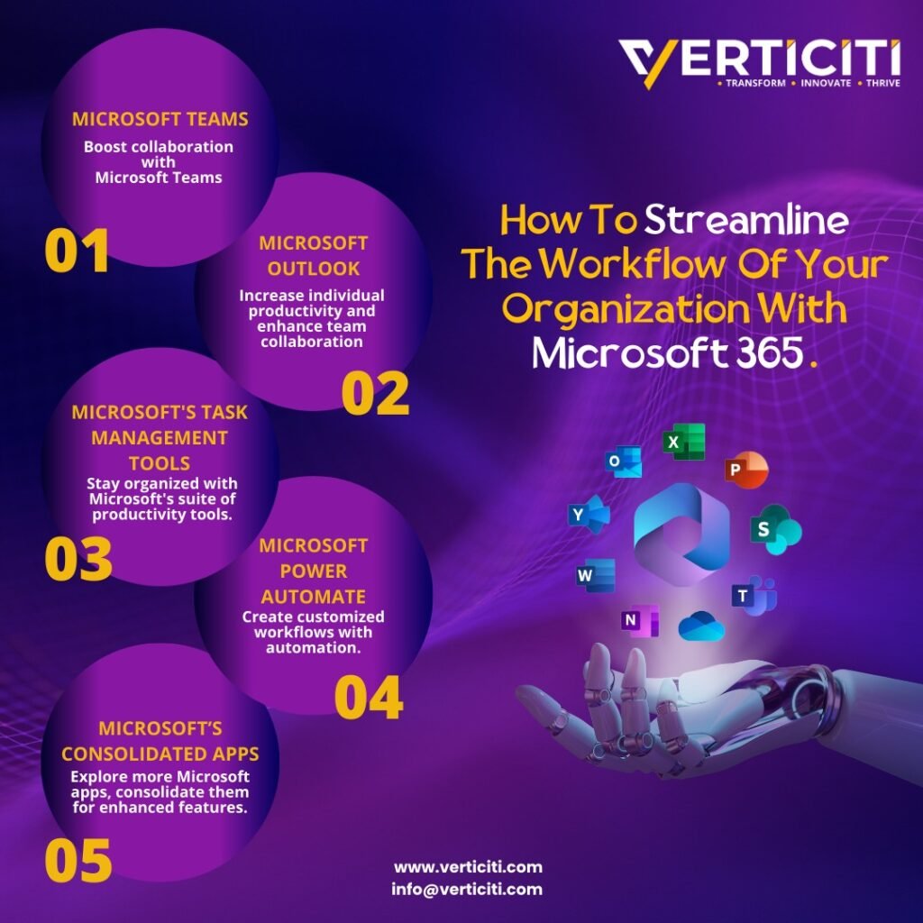Streamlining Organizational Workflow with Microsoft 365