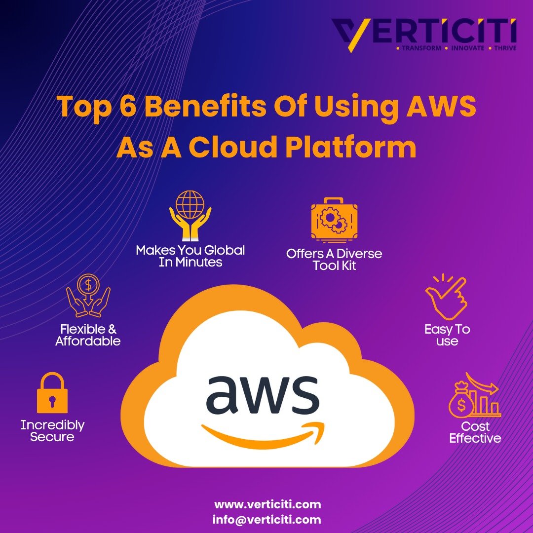 AWS