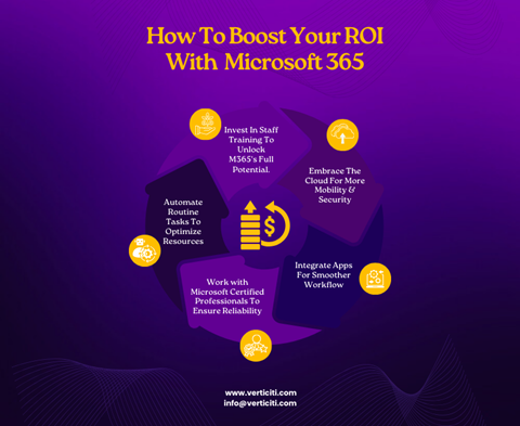 Microsoft 365